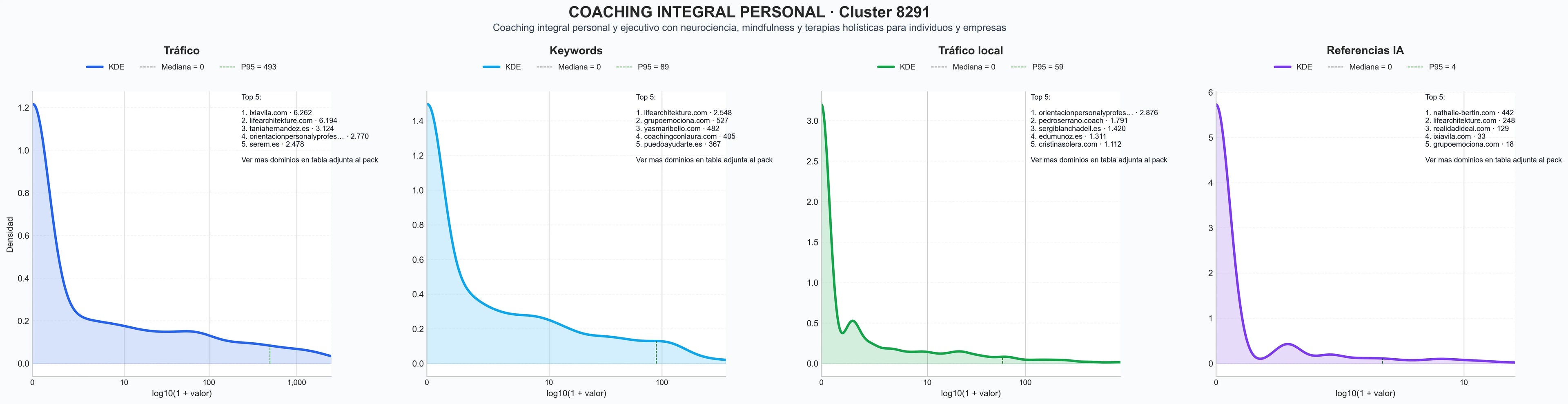distribucion de competencia en rubro coaching empresarial, programación neurolingüística, sesiones de coaching