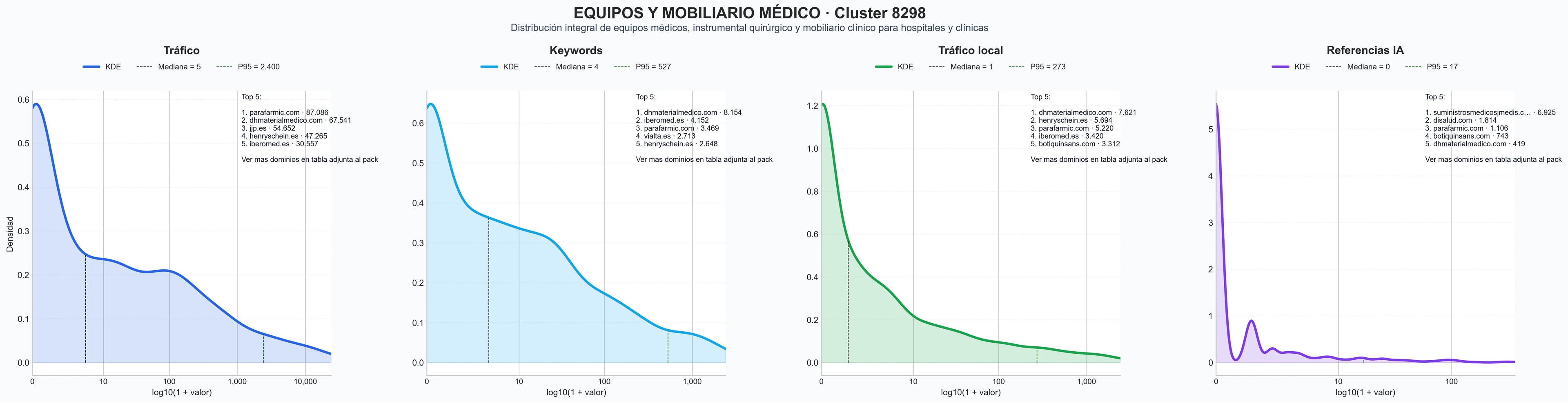 analisis del rubro instrumental quirúrgico, material de curación, mantenimiento equipos médicos