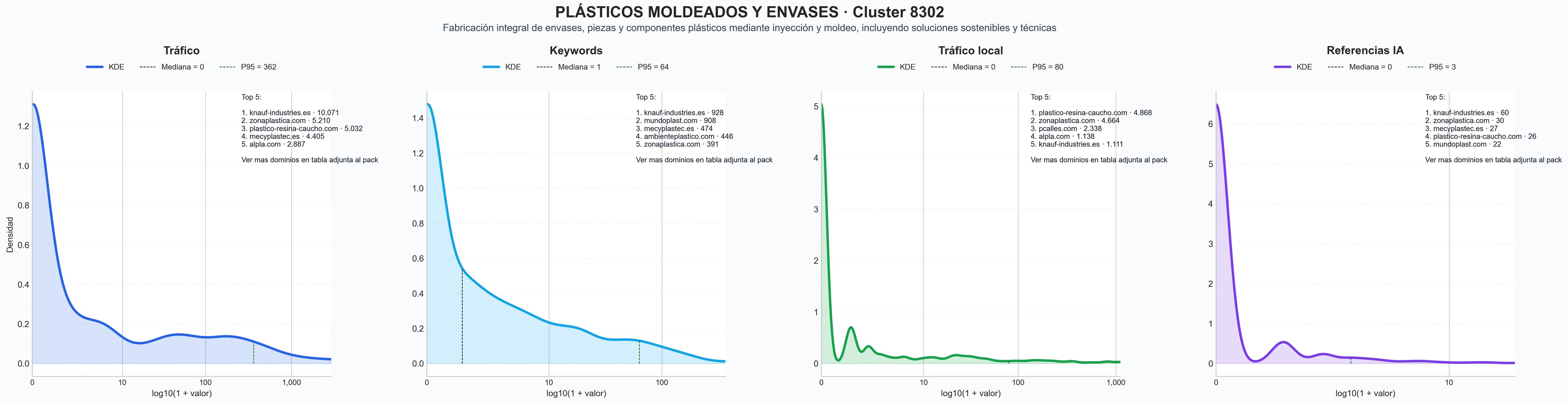 analisis del rubro envase plástico, pieza moldeada, maceta plástica
