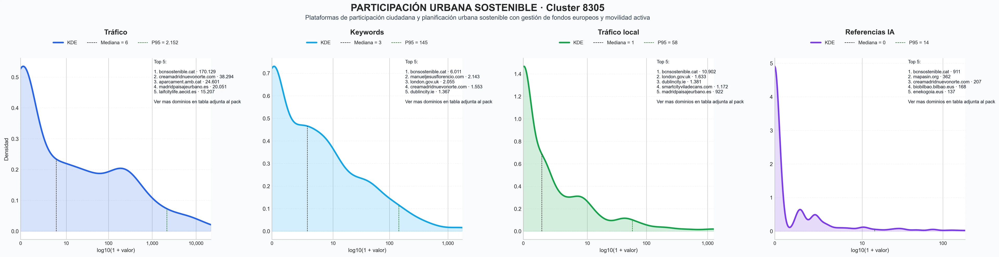 analisis numerico en el rubro participación ciudadana, gestión de proyectos, presupuesto municipal