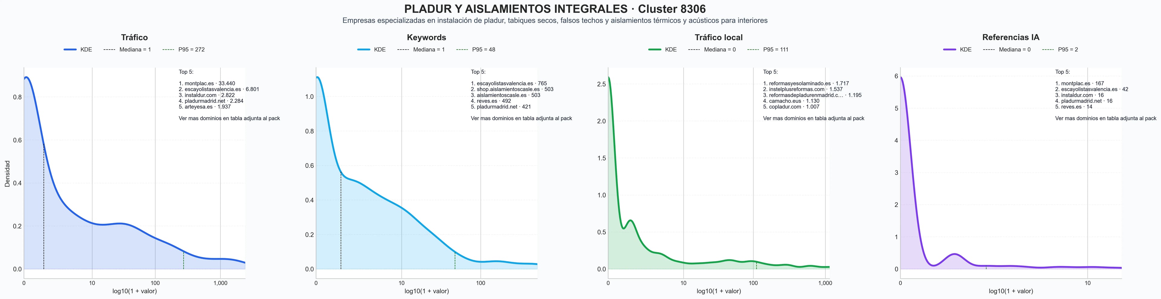 distribuciones de posicionamiento falsos techos, aislamientos térmicos, aislamiento térmico