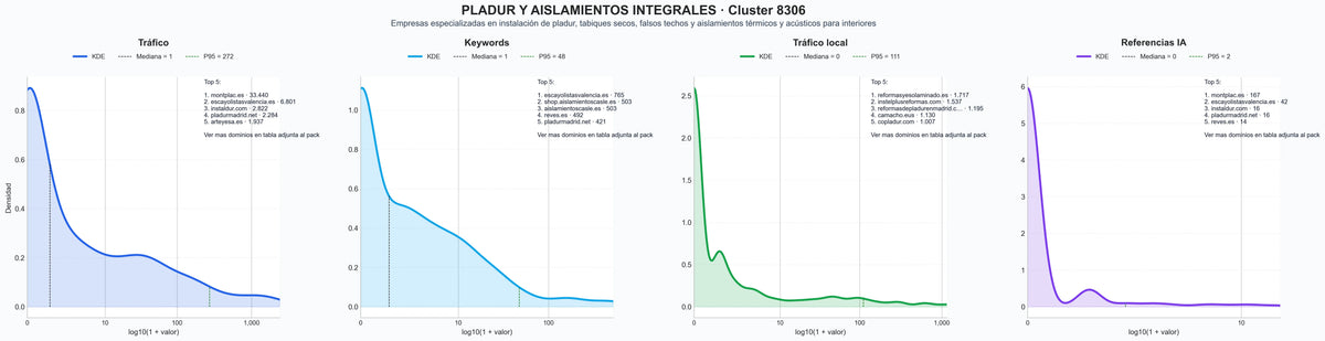 distribuciones de posicionamiento falsos techos, insonorización acústica, techos desmontables