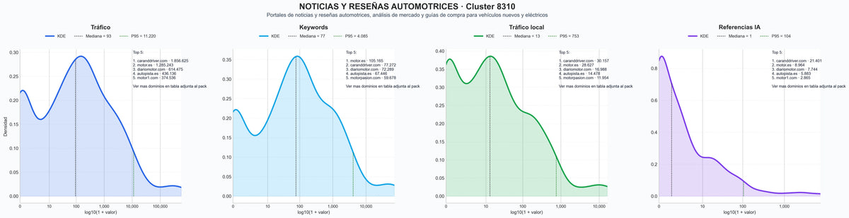 analisis del rubro pruebas de coches, cobertura de eventos automotrices, guías de compra