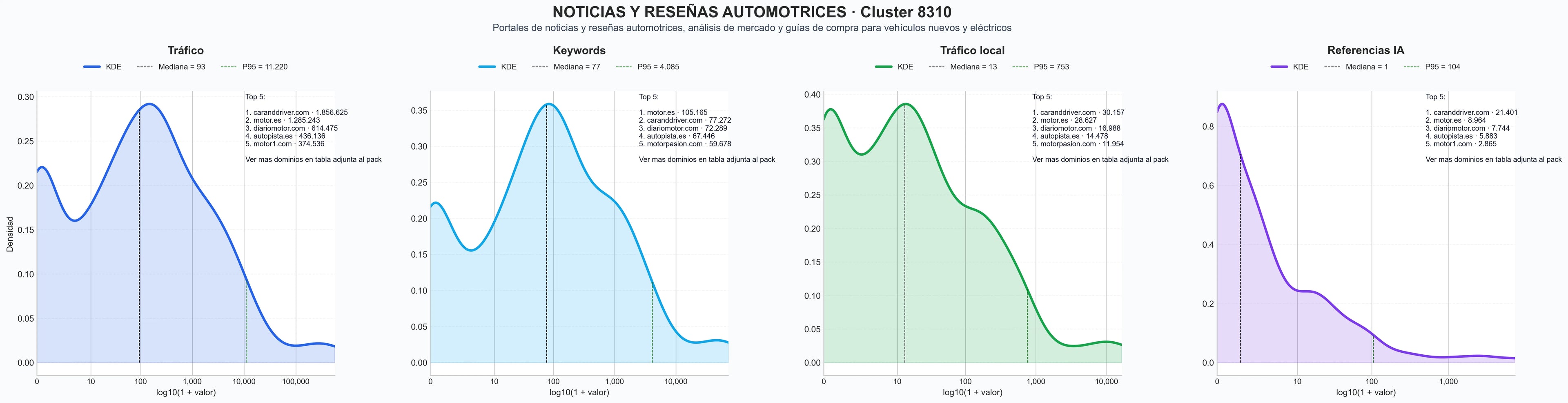 cuota de mercado digital pruebas de coches, clasificados de autos, revista de automóviles