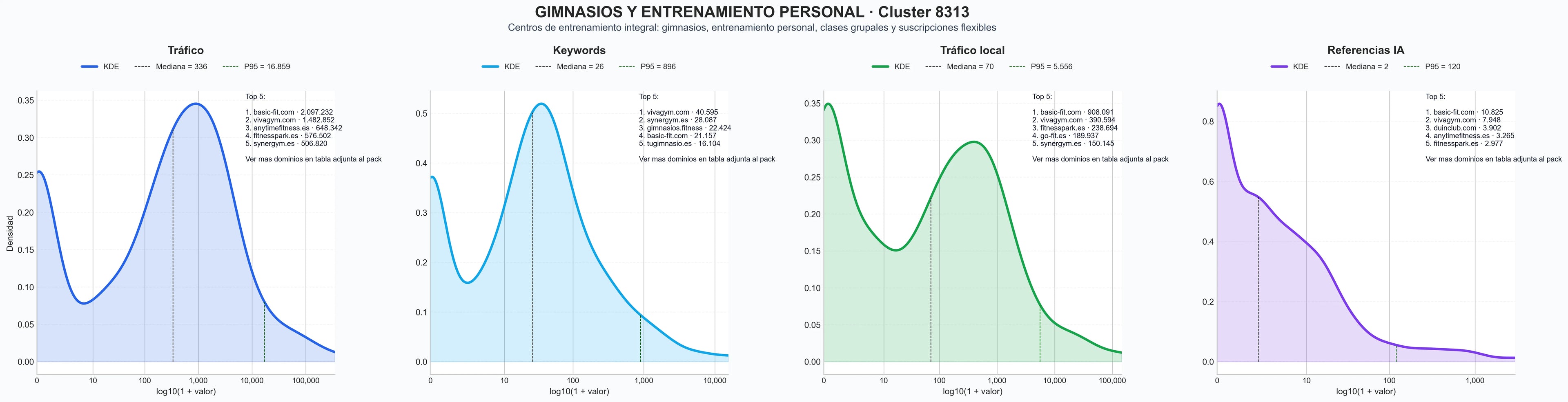 analisis del rubro entrenamiento personal, musculación, spa