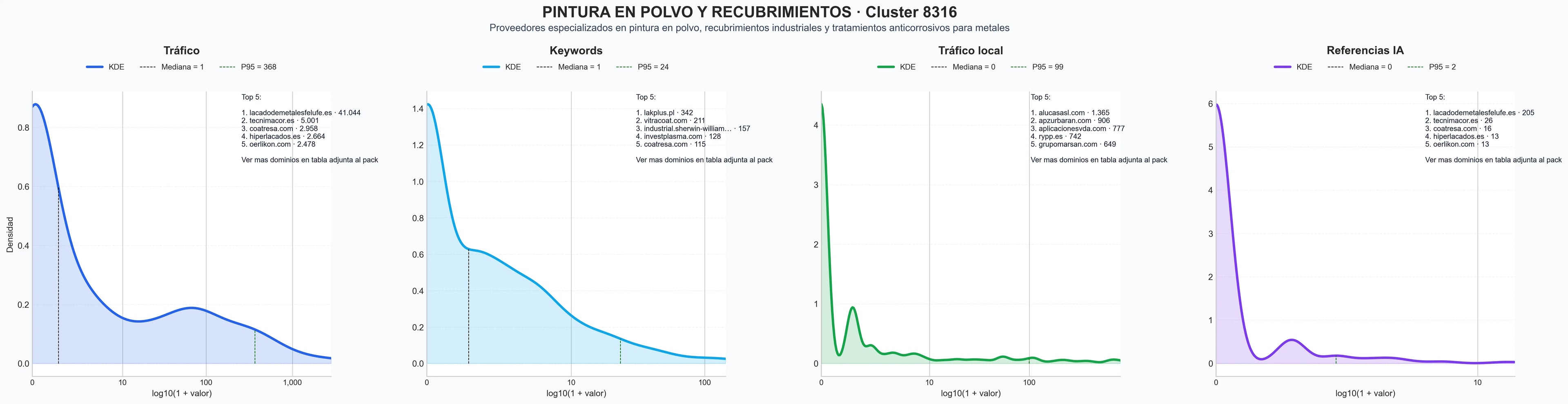 cuota de mercado digital pintura en polvo, recubrimientos en polvo, chorreado de arena