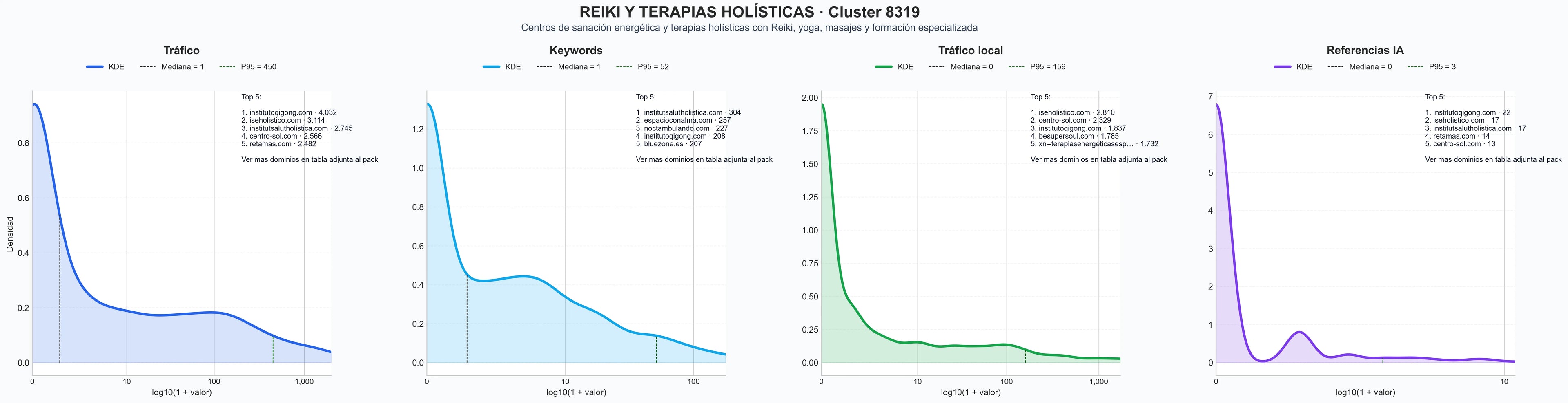 analisis numerico en el rubro terapias holísticas, flores de bach, clases yoga