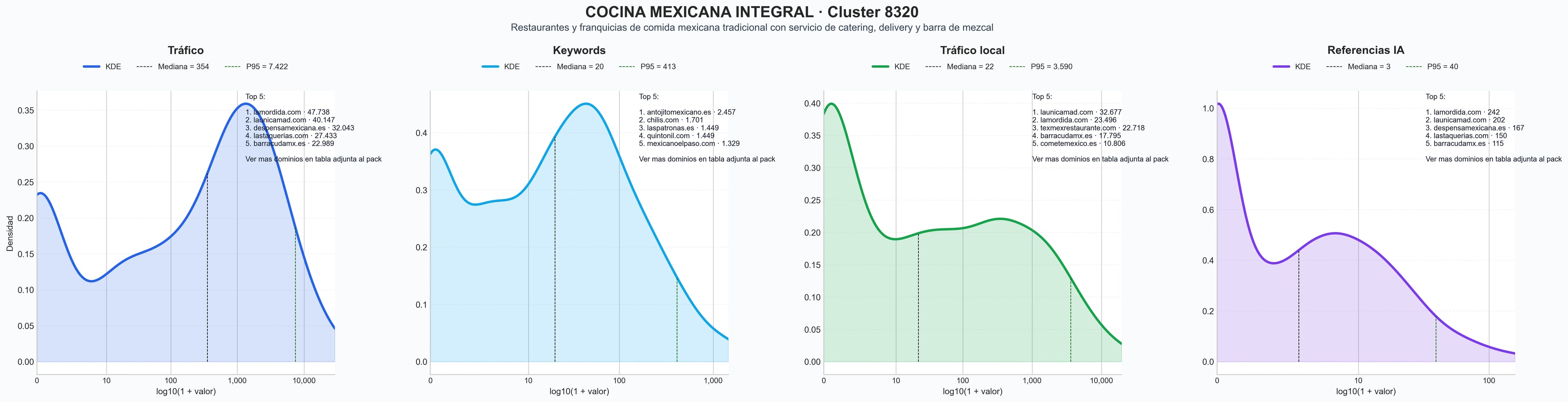 cuota de mercado digital bebidas mexicanas, salsas picantes, tequilas premium