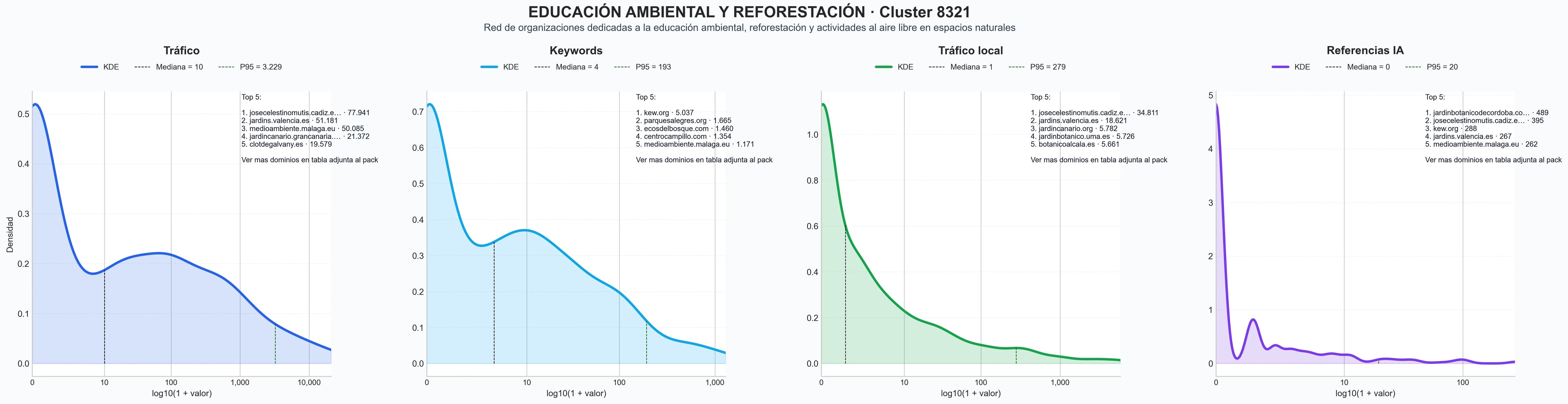 comparacion de ai overviews del nicho talleres plantación árboles, guías reforestación comunitaria, cursos permacultura urbana