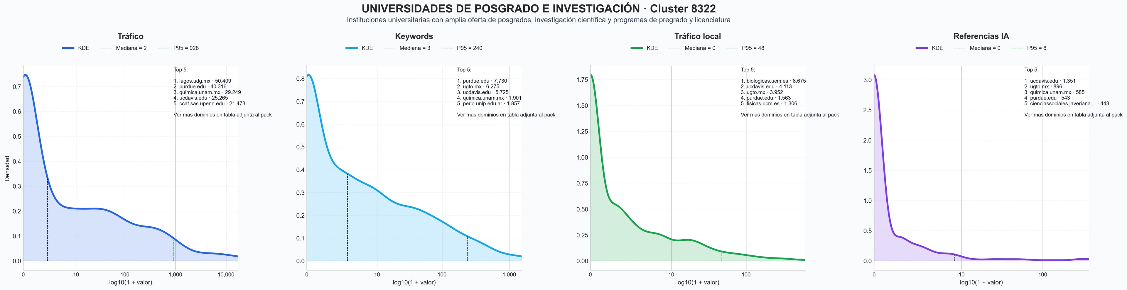 analisis cuantitativo educación universitaria, servicios de laboratorio, proyectos de investigación