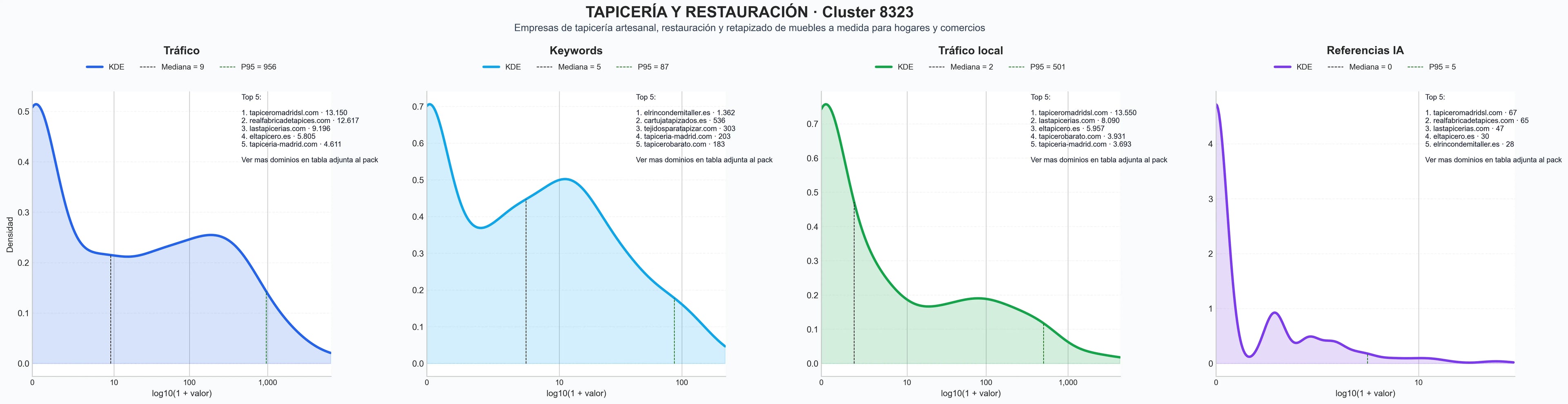 analisis cuantitativo restauración muebles, tapizado vehículos, fabricación sofás a medida