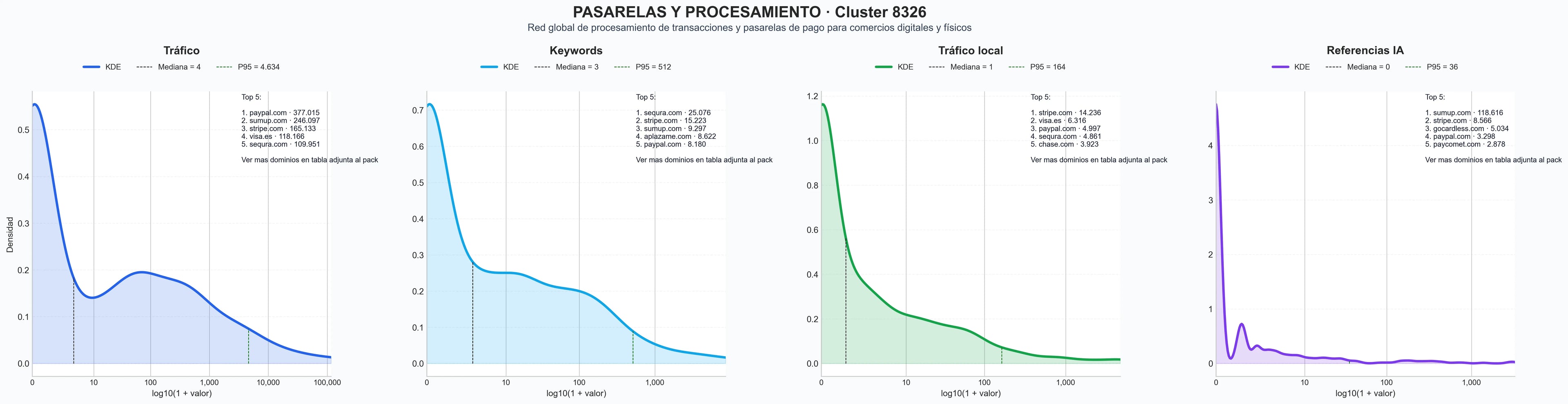 analisis numerico en el rubro procesamiento de pagos, link de pago, soluciones de pago