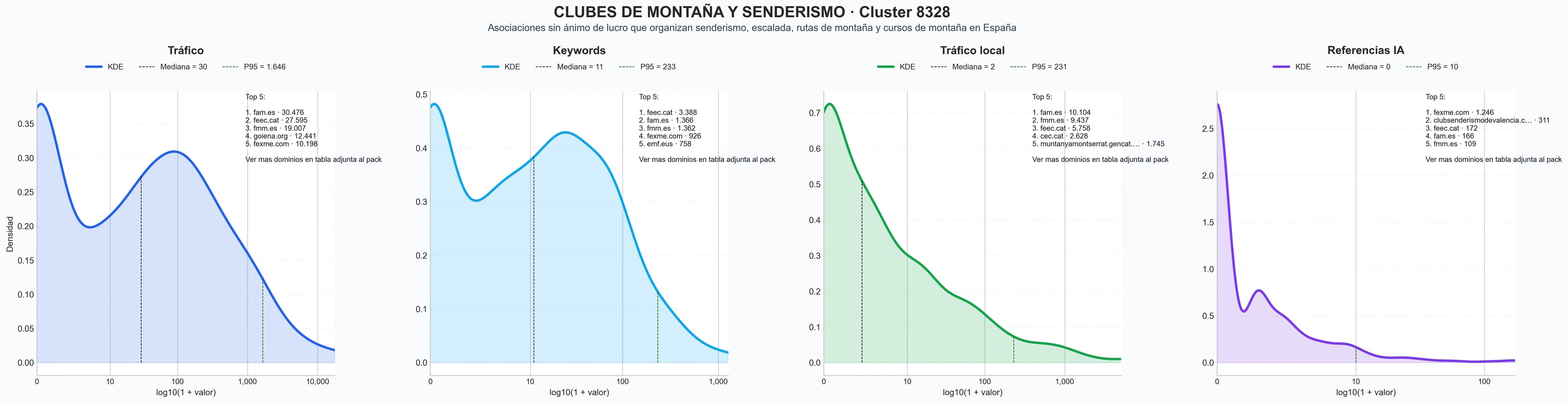 analisis del rubro actividades al aire libre, vías ferratas, alpinismo alta montaña