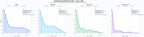 comparacion de ai overviews del nicho divorcio express, custodia compartida, liquidación gananciales