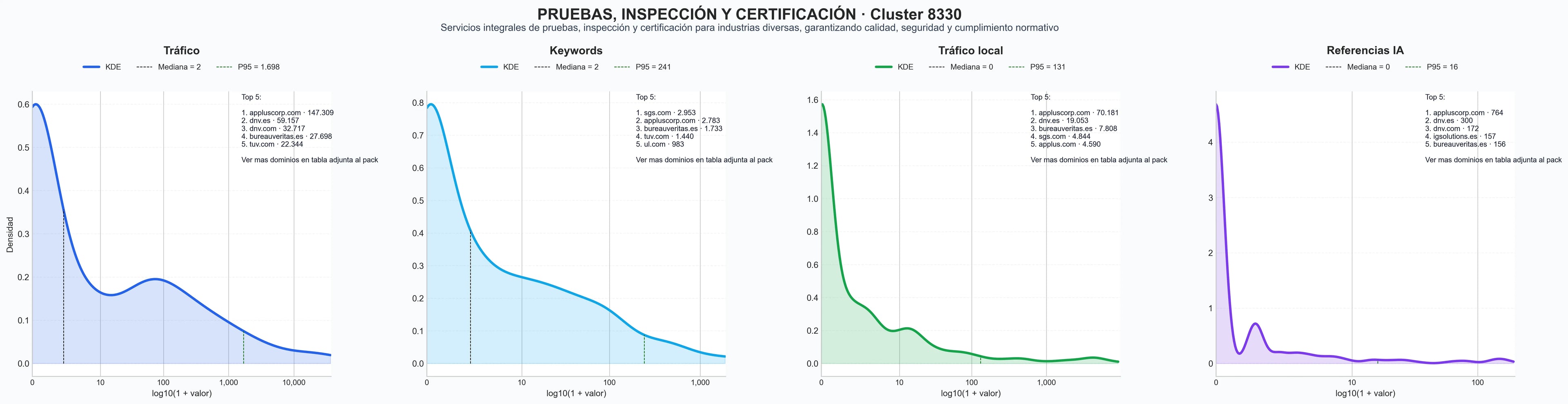analisis cuantitativo certificación productos, ensayos laboratorio, certificación seguridad