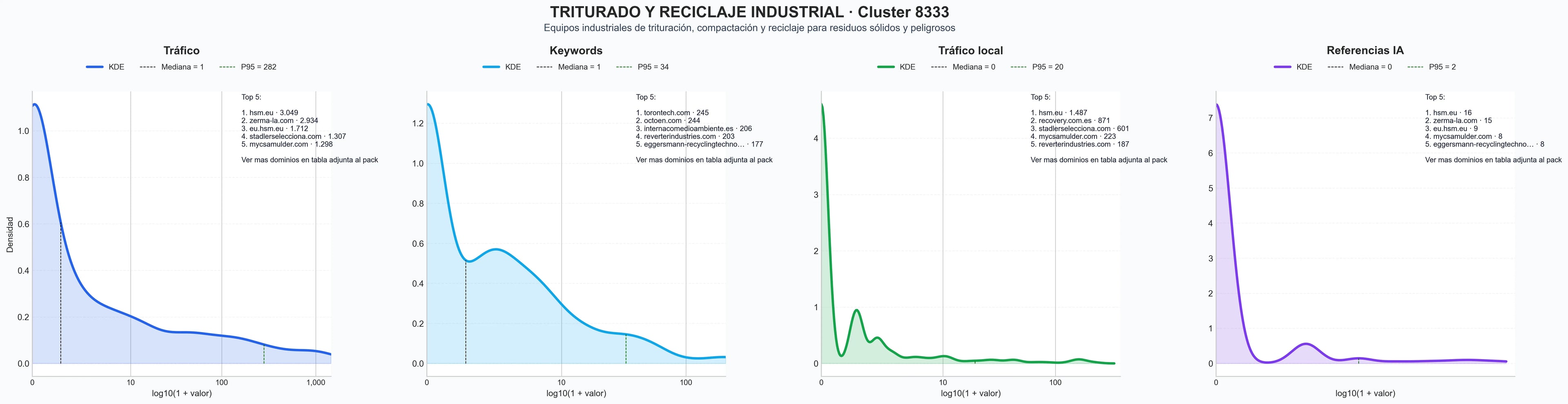 analisis numerico en el rubro granuladores de cables, planta reciclaje llave, balers de residuos