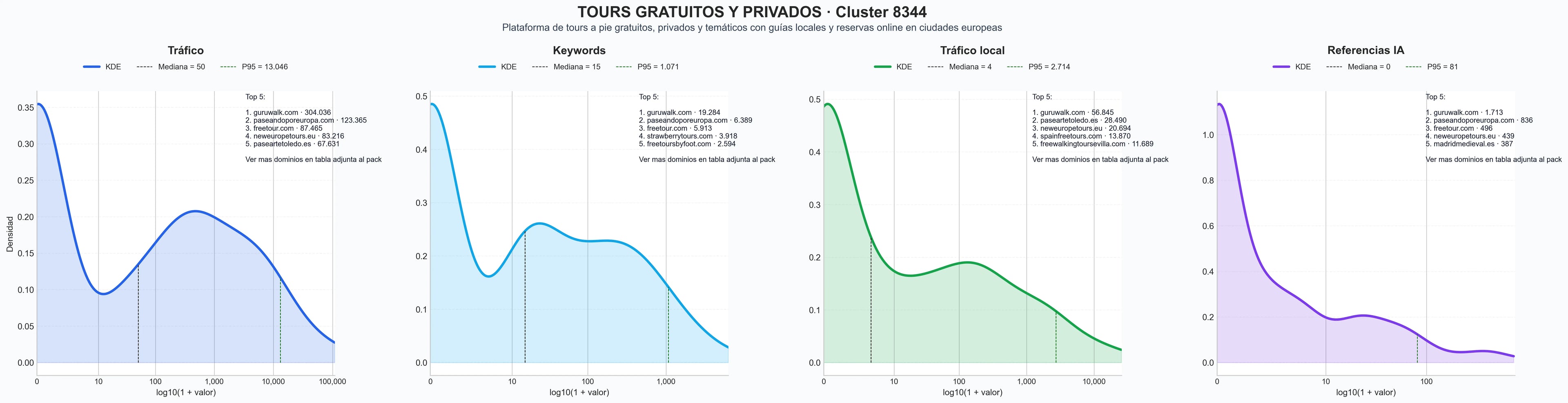 distribuciones de posicionamiento tours privados, tours de pago, tours en barco