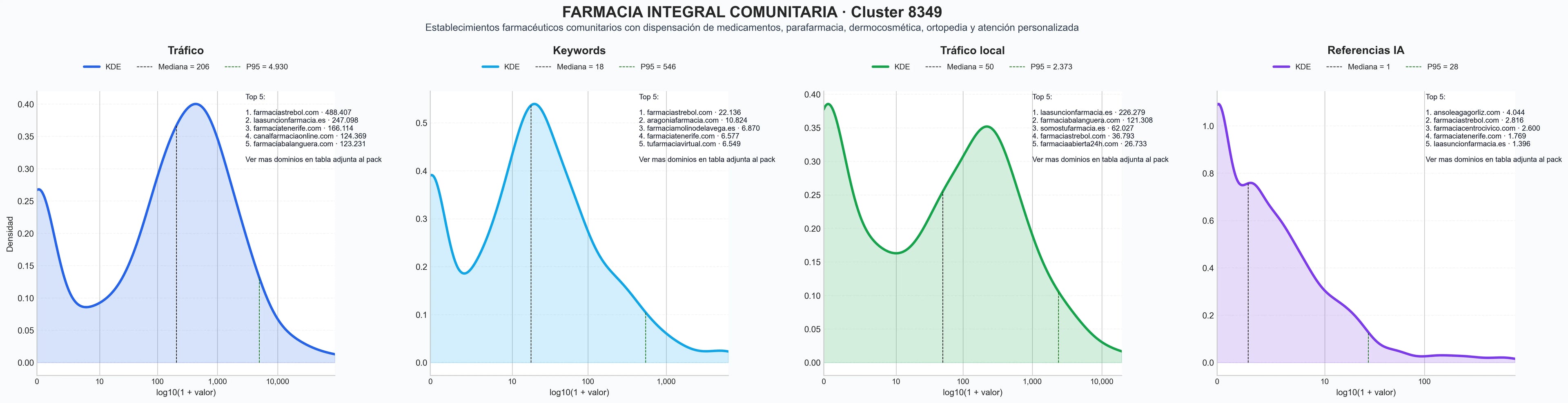 distribucion de competencia en rubro dermocosmética profesional, cuidado piel, productos de belleza