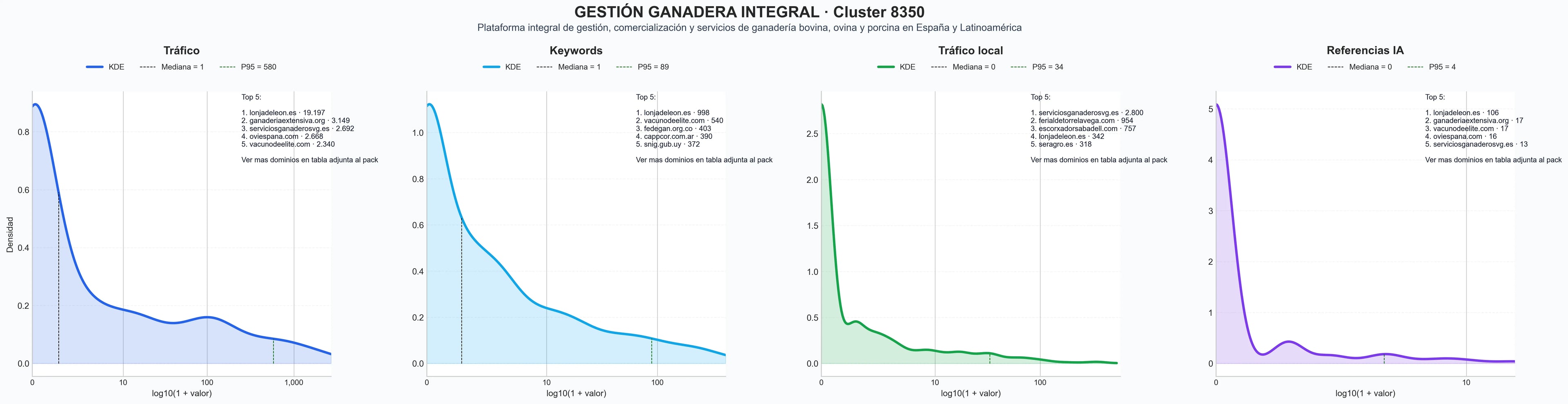 analisis del rubro venta de ganado, certificación ganadera, mercado ganadero online