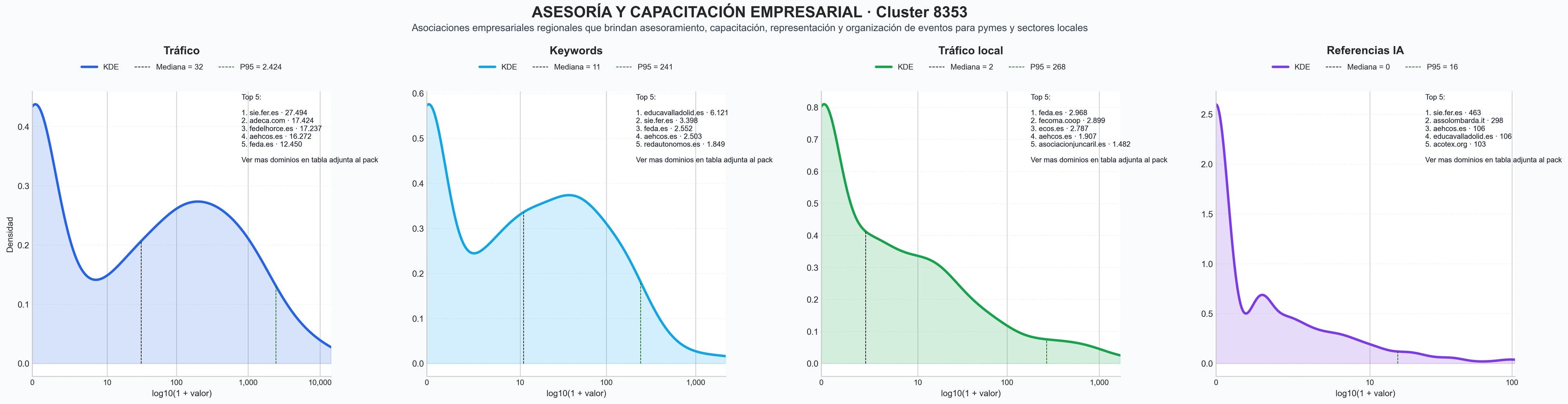 comparacion de ai overviews del nicho representación empresarial, cursos de capacitación, red de contactos