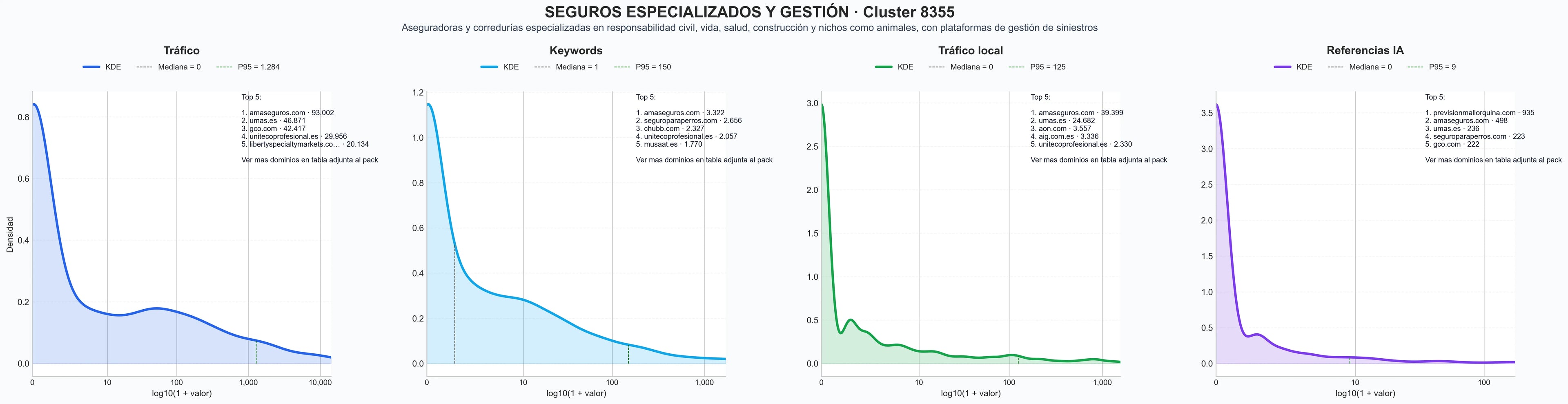 comparacion de ai overviews del nicho seguro de vida, ciberseguro, seguro patrimonial