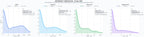 distribución de dominios por tráfico entradas musicales, producción de eventos, eventos inmersivos