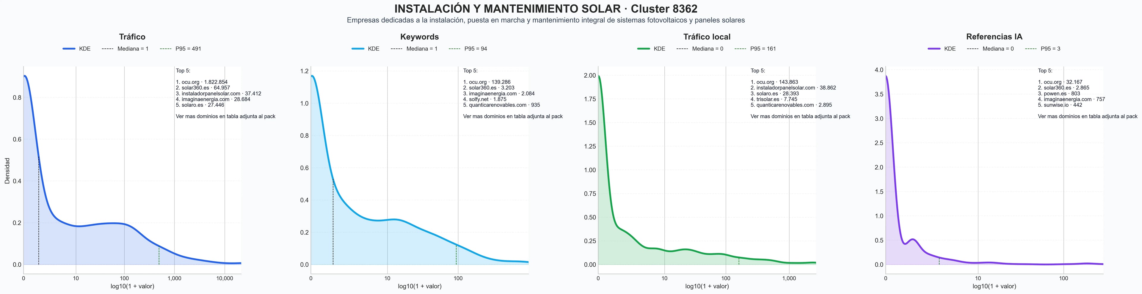 analisis numerico en el rubro consultoría energética, kits solares, financiación energía solar