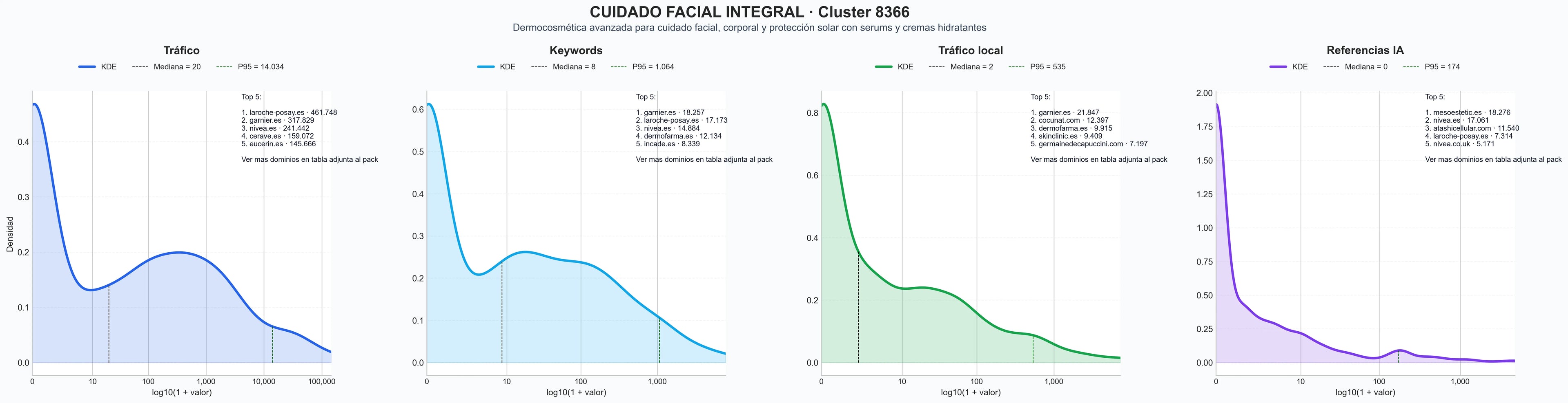 cuota de mercado digital cuidado de la piel, serums anti-edad, productos de cuidado facial