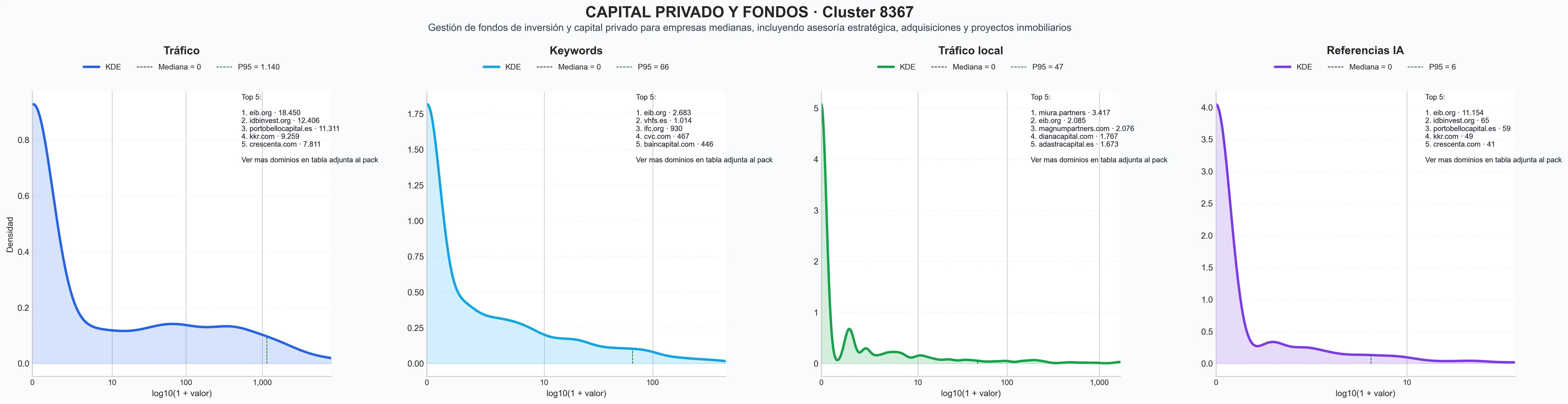 cuota de mercado digital gestión fondos inversión, capital riesgo, fondos de capital riesgo