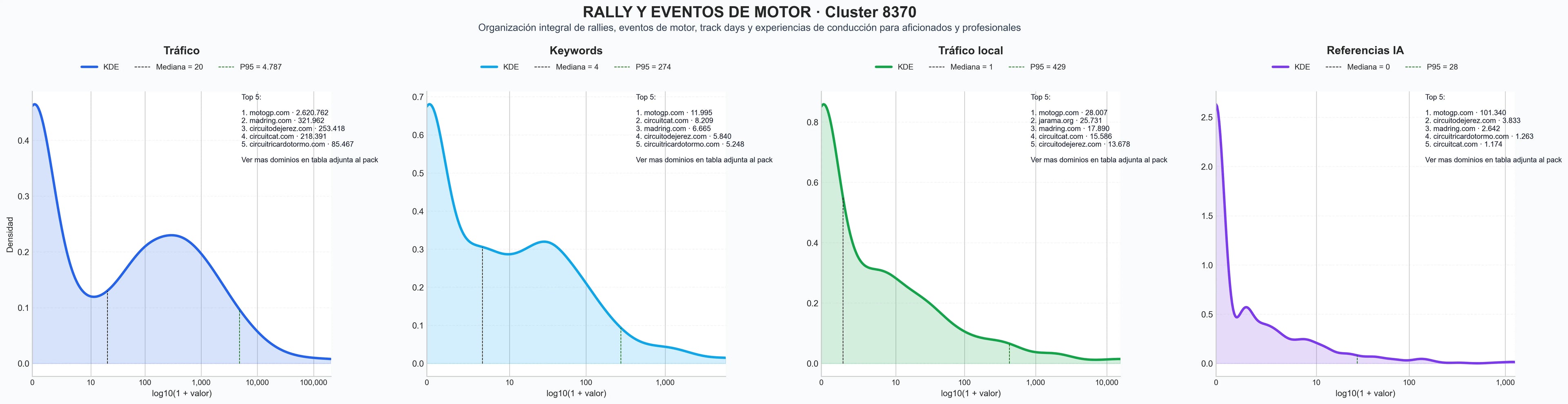 comparacion de ai overviews del nicho rally histórico, alquiler de pista, inscripción competición