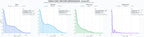 distribución de dominios por tráfico consultoría emprendedores, financiación startups, educación emprendedores