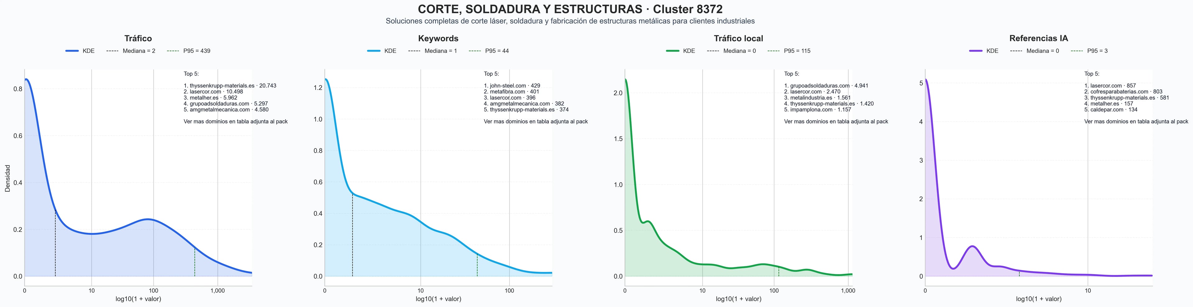 cuota de mercado digital corte láser, curvado tubos, fabricación piezas