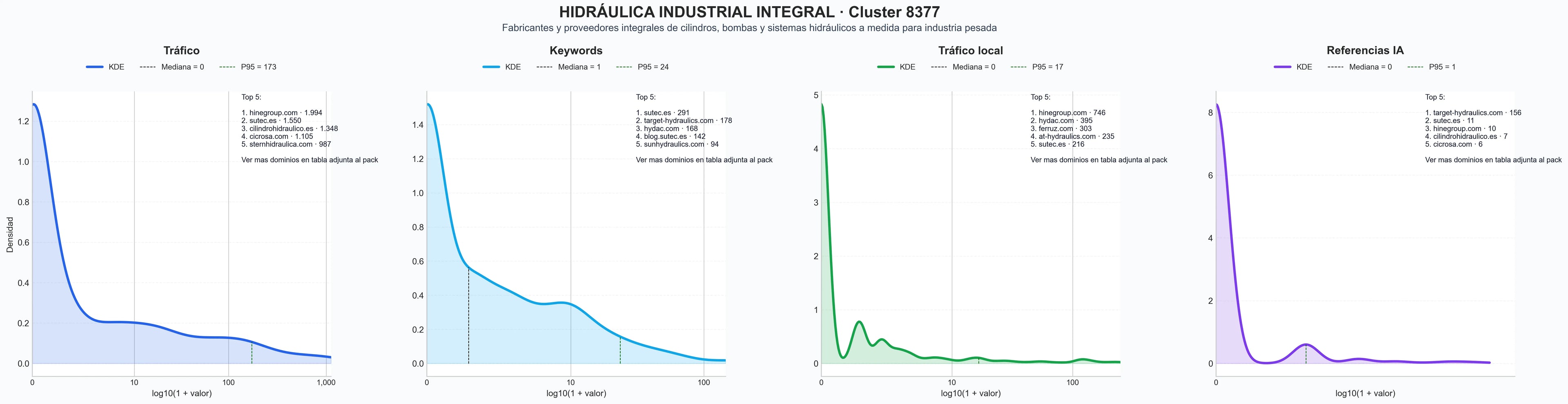 analisis cuantitativo cilindros hidráulicos, mantenimiento hidráulico, latiguillos hidráulicos