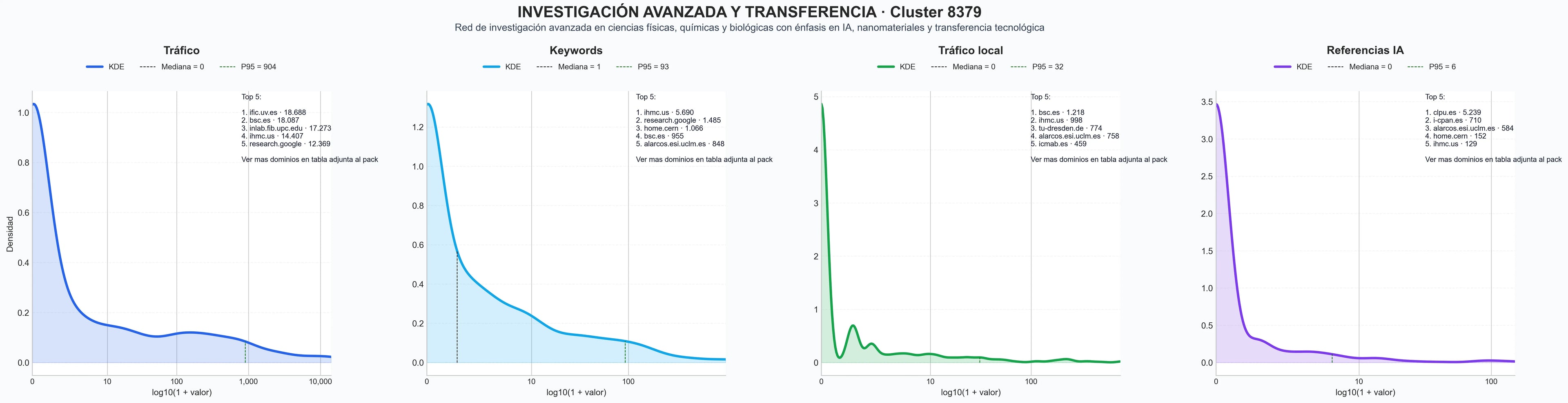 analisis de la competencia relativa investigación científica, consultoría tecnológica, modelado matemático
