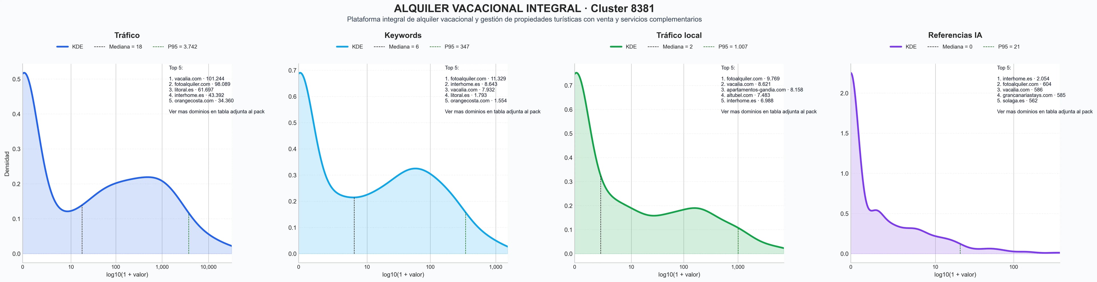 analisis de la competencia relativa alquiler vacacional, marketing inmobiliario, mantenimiento de viviendas