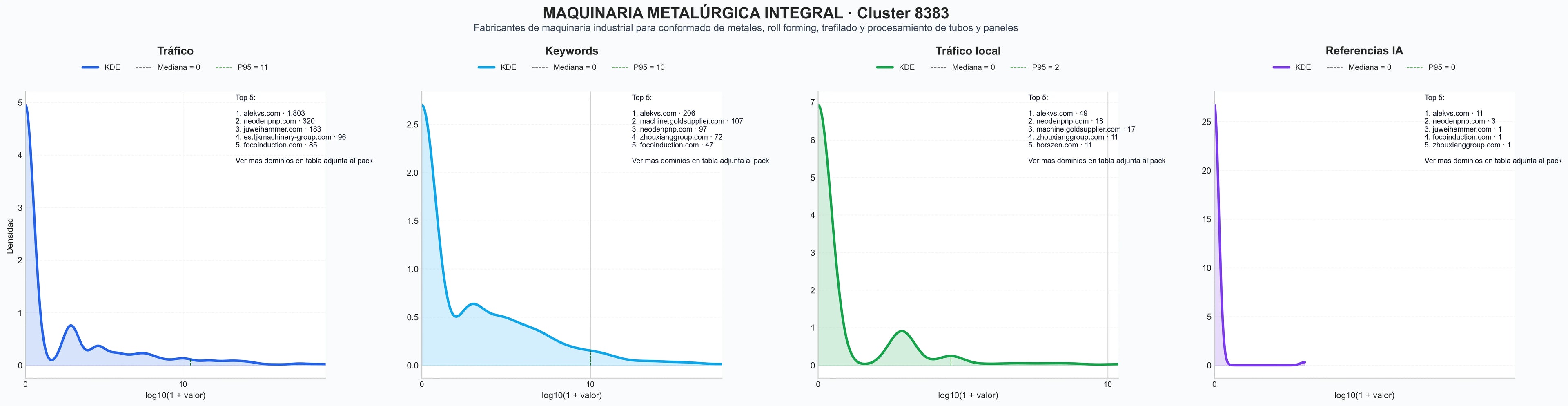 comparacion de ai overviews del nicho máquinas trefilado alambre, corte láser industrial, doblado tubos