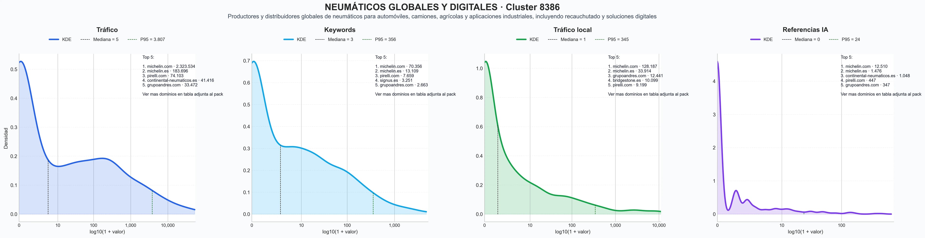 analisis de la competencia relativa neumáticos agrícolas, neumáticos invierno, neumáticos high performance