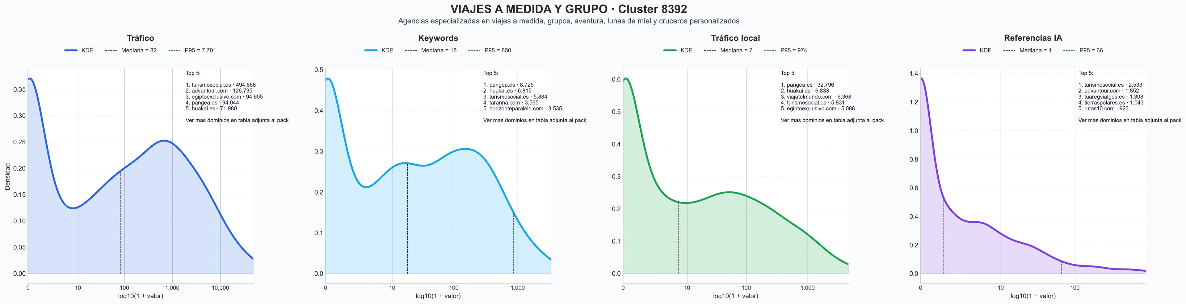 cuota de mercado digital viajes en grupo, viajes culturales, excursiones
