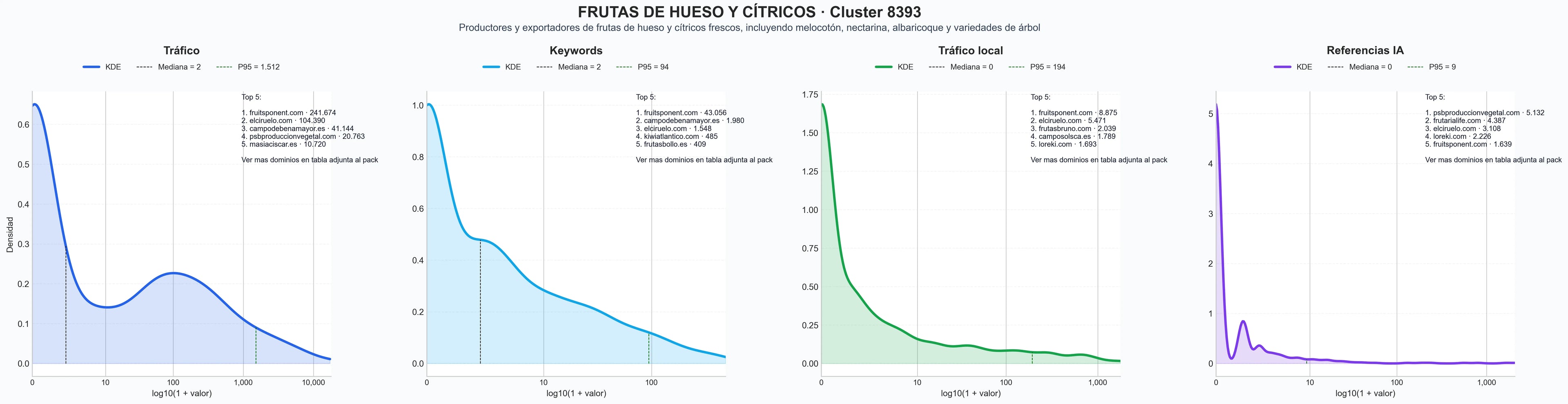 analisis del rubro nectarina, frutos secos, uva de mesa