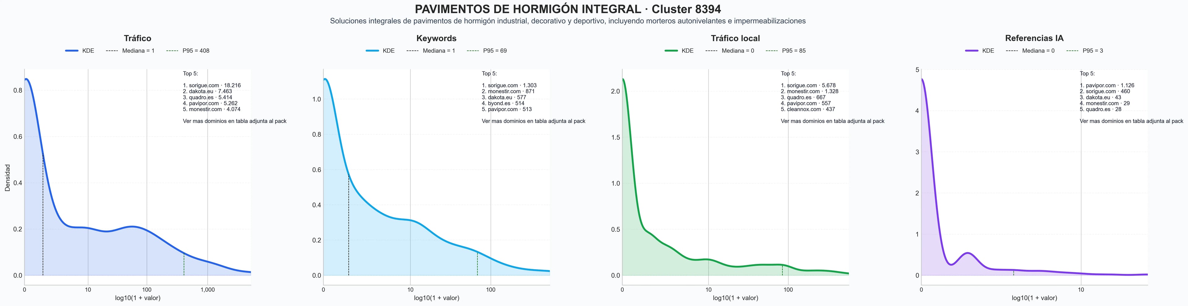 analisis cuantitativo pavimentos industriales, reparación hormigón, microcemento