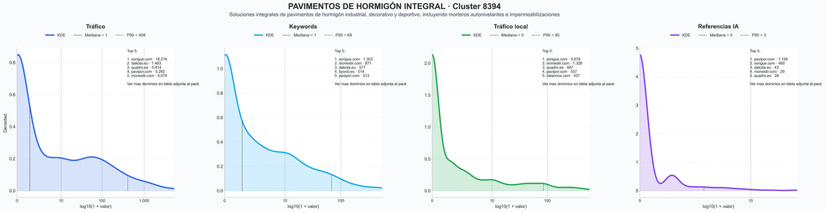 cuota de mercado digital pavimentos hormigón, revestimientos suelos, pavimentos exteriores