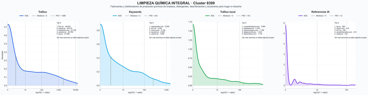 distribucion de competencia en rubro detergentes, productos de limpieza para hogar, productos de limpieza industrial
