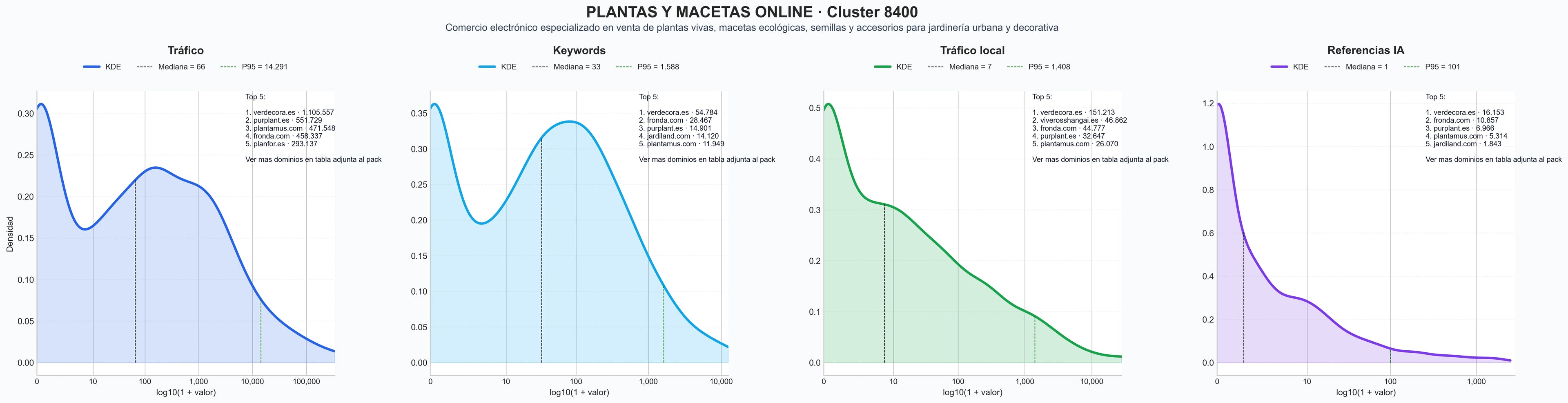 analisis de la competencia relativa macetas decorativas, herramientas jardín, semillas vegetales