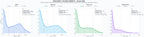 analisis numerico en el rubro software de acceso remoto, soporte técnico, software de transferencia archivos