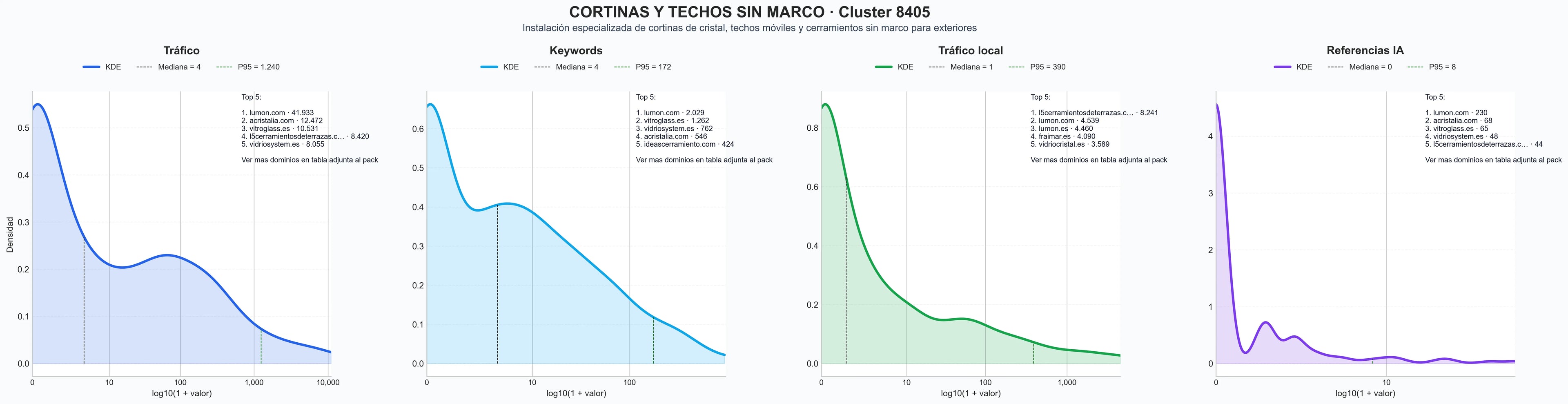 analisis del rubro techos cristal, cerramientos terrazas, cristalería exterior