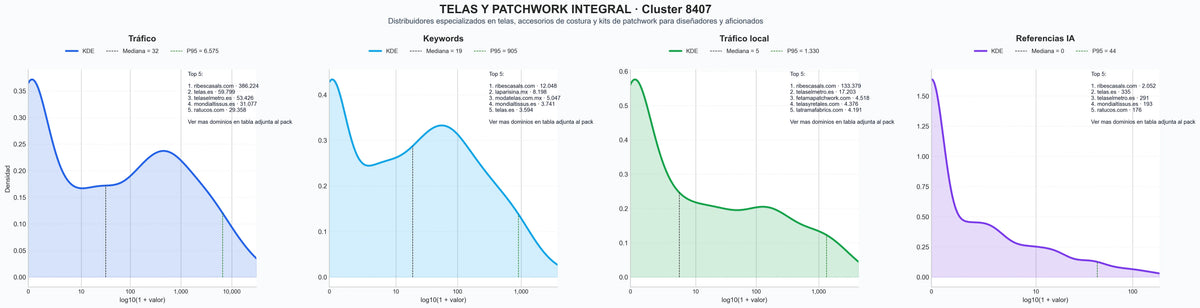 analisis numerico en el rubro mercería online, telas de punto, telas para decoración