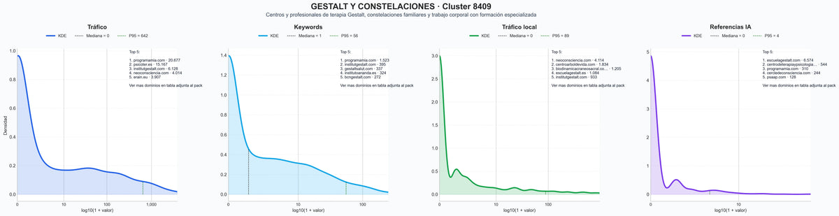 analisis de la competencia relativa coaching personal, neurofeedback, terapia grupal