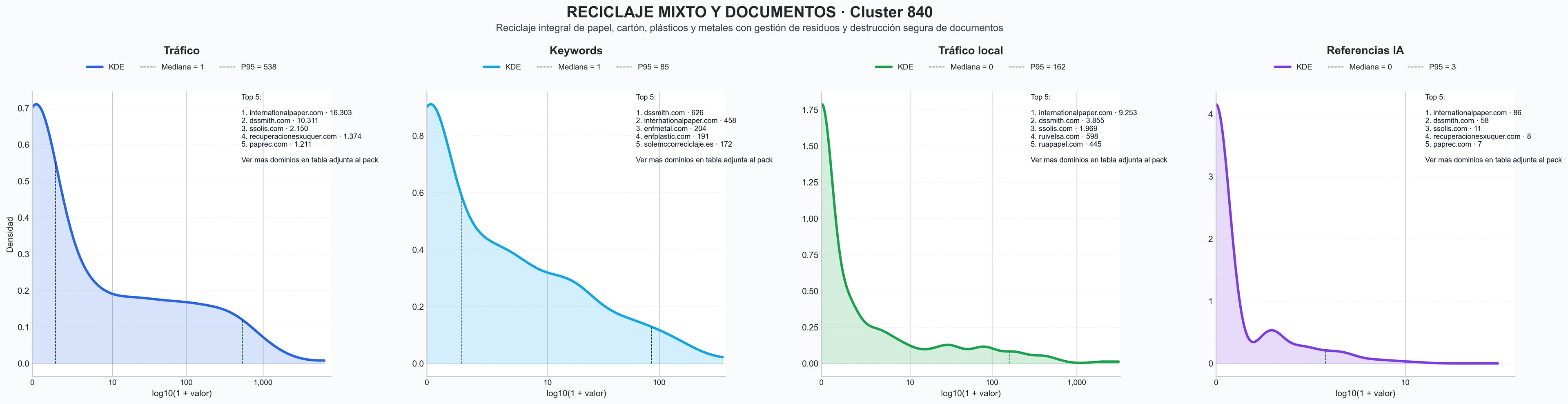 cuota de mercado digital reciclaje de plástico, gestión integral residuos, recogida de cartón