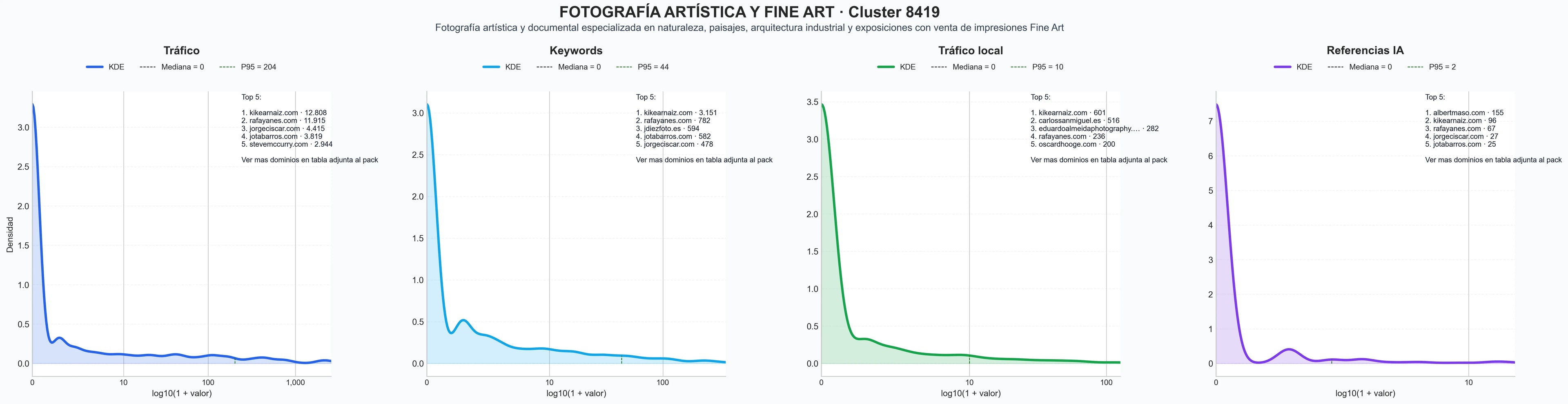 analisis numerico en el rubro fotografía artística, fotografía de eventos, libros de fotografía