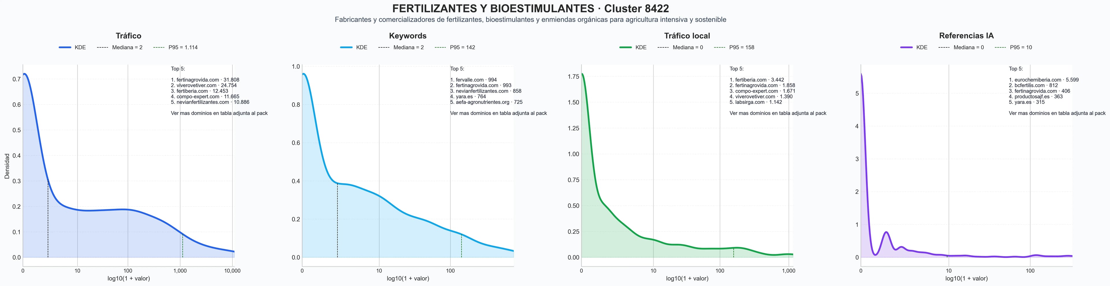 ranking de visibilidad fertilizante NPK, fertilizante foliar, biofertilizante líquido